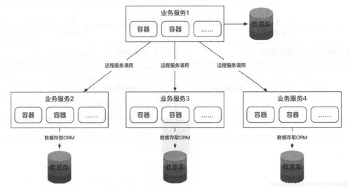 秒杀系统设计参考