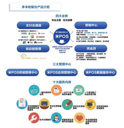 翼码科技 支付宝提现收费,商家收单的大好时机